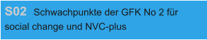 S02 Schwachpunkte der GFK No 2 für  social change und NVC-plus