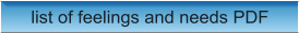 list of feelings and needs PDF