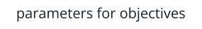 parameters for objectives