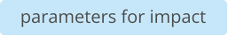 parameters for impact